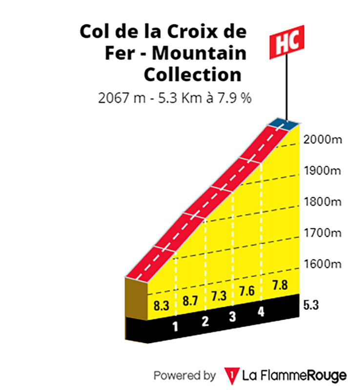 Col de la Croix de Fer