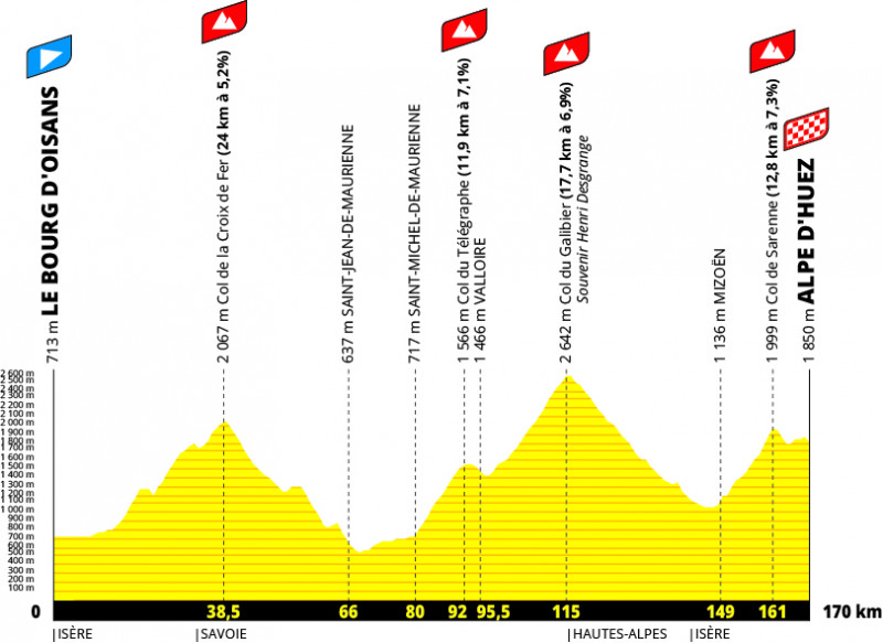 Passage de L'Etape du Tour de France